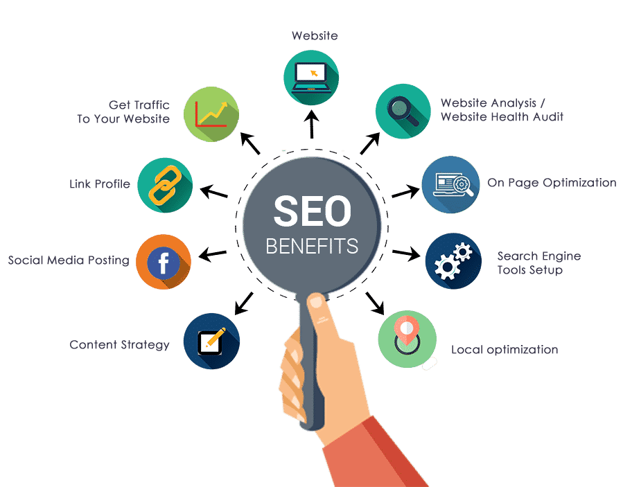 benefits of seo